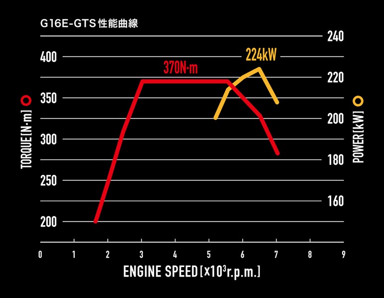 GRカローラの抽選申込がスタート。RZは500台、モリゾウエディションは70台限定、525万円から