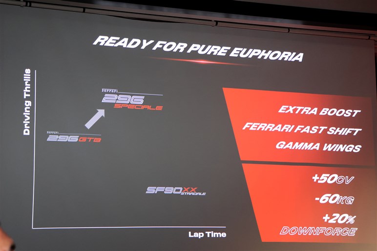 【買いたくても…】走り特化型のフェラーリ「296 スペチアーレ」日本初公開。購入できるのは“公認客”だけかも