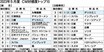 〈2023年5月度CM好感度ランキング〉三菱自が「デリカミニ」で初の総合トップ3　懐メロの替え歌とキャラクターが好感