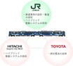 なぜトヨタのFCV技術が鉄道に!? JR＆日立と“水素電車”開発の舞台裏