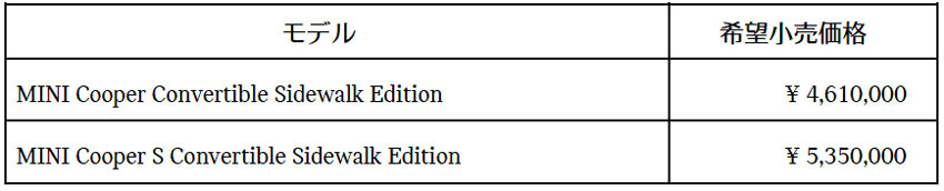 限定モデル「MINIコンバーチブル サイドウォーク・エディション」発売