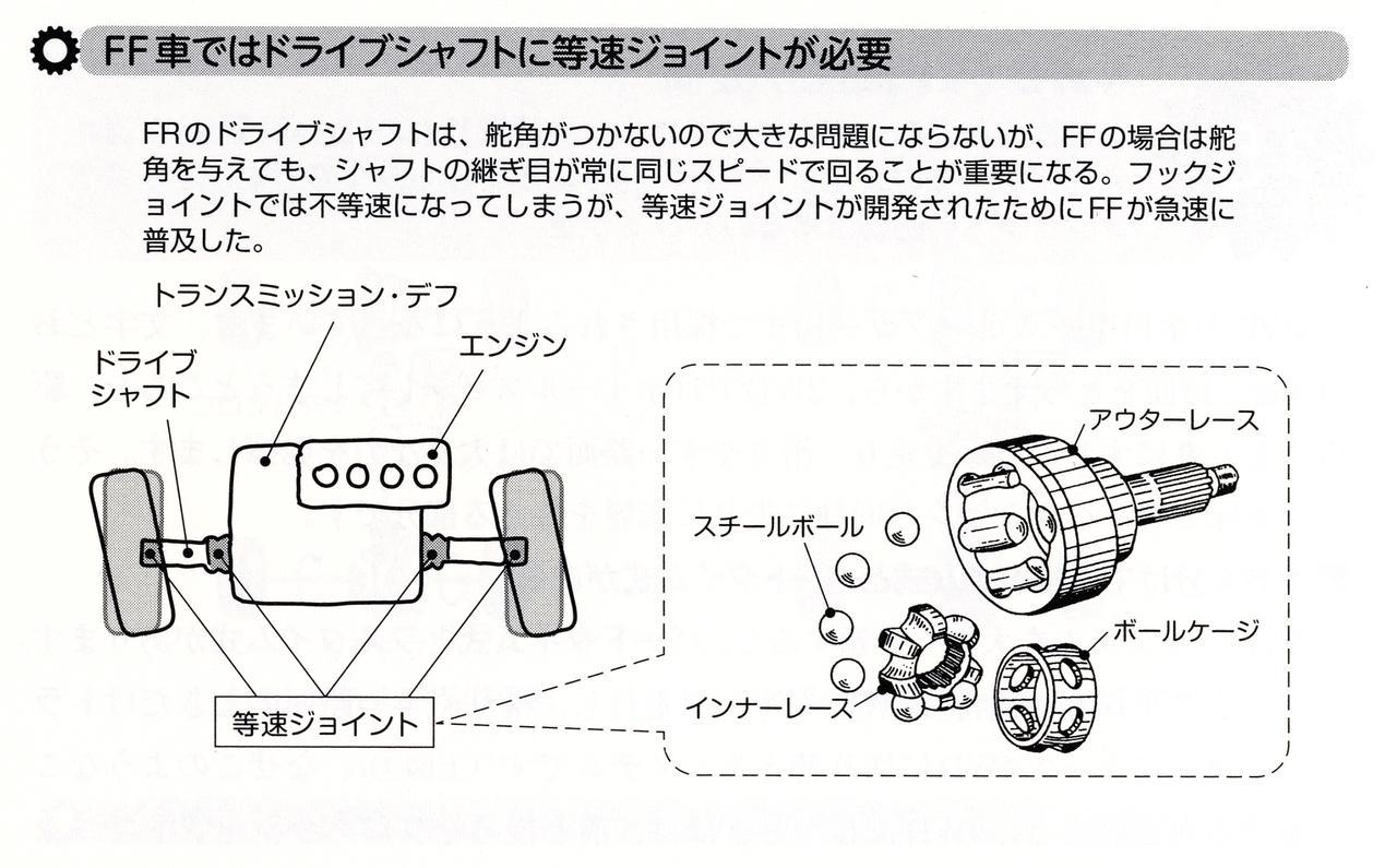 くるま問答 昭和編 リア駆動からフロント駆動へ Ff車を主役にした ジョイント の進化とは その19 Webモーターマガジン 自動車情報サイト 新車 中古車 Carview