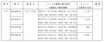 トヨタ「カローラ アクシオ／フィールダー」にリコール、シートカバーに不具合