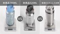 SWISS MILITARY「高純度チタン六角形ボトル」の予約販売が5/29よりクラウドファンディングでスタート