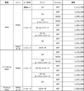 日産「NV100クリッパー」「NV100クリッパー リオ」の一部仕様変更