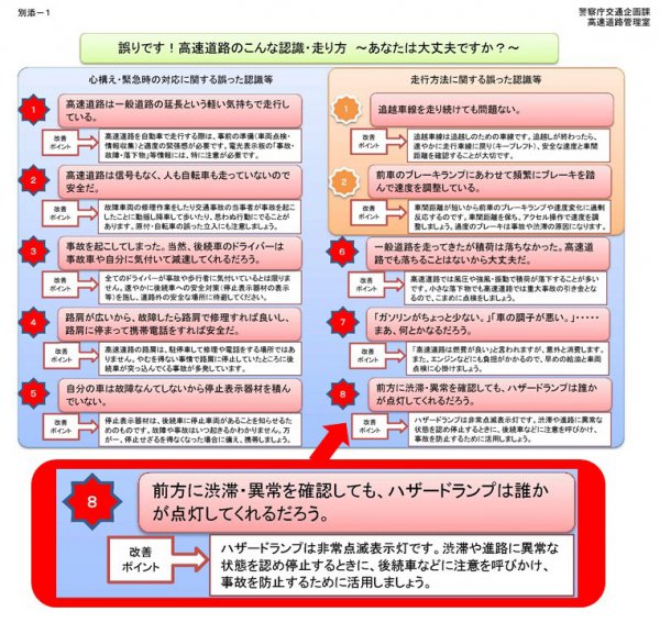 百家争鳴 この使い方はあり なし ハザードランプの正しい使い方 ベストカーweb 自動車情報サイト 新車 中古車 Carview