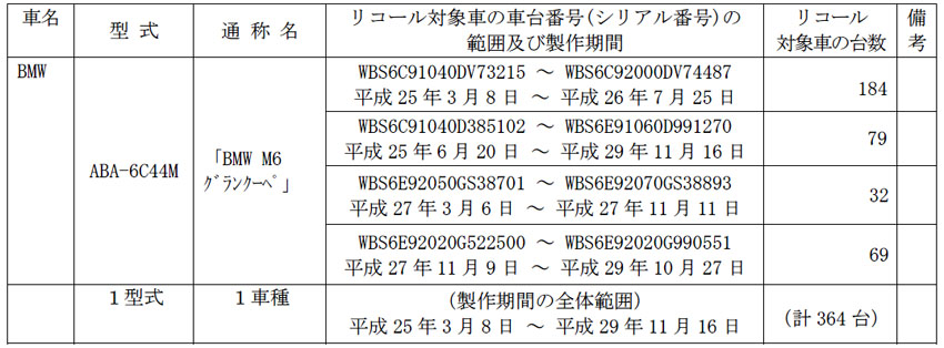 リコール 先代 Bmw M6 グランクーペ のハイマウントブレーキライトの取り付けに不具合 Auto Prove 自動車情報サイト 新車 中古車 Carview