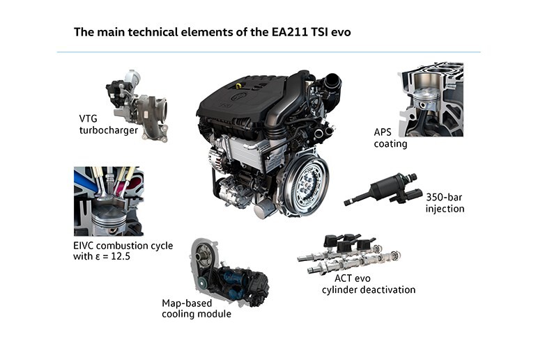 最新パワートレイン事情まとめ。未来の主役はどれだ？