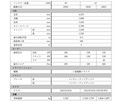 【スズキ】航続距離は400km超 初のバッテリー EV「eビターラ」は2025年度内に国内導入予定