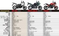 オトナSUVツアラー発進! 新型ホンダNT1100詳説【俊敏＆快適な走りで兄弟車アフリカツインと差別化】