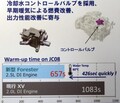 スバル：フォレスターに搭載するFB25型直噴仕様