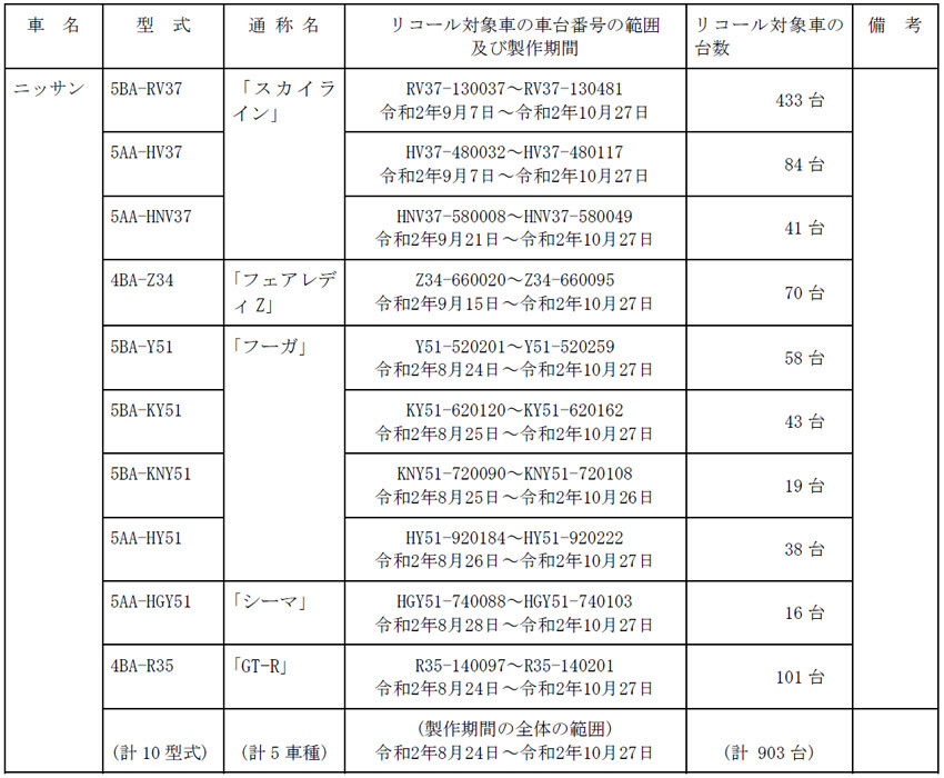 【リコール】日産　スカイラインなど5車種のステアリングに不具合