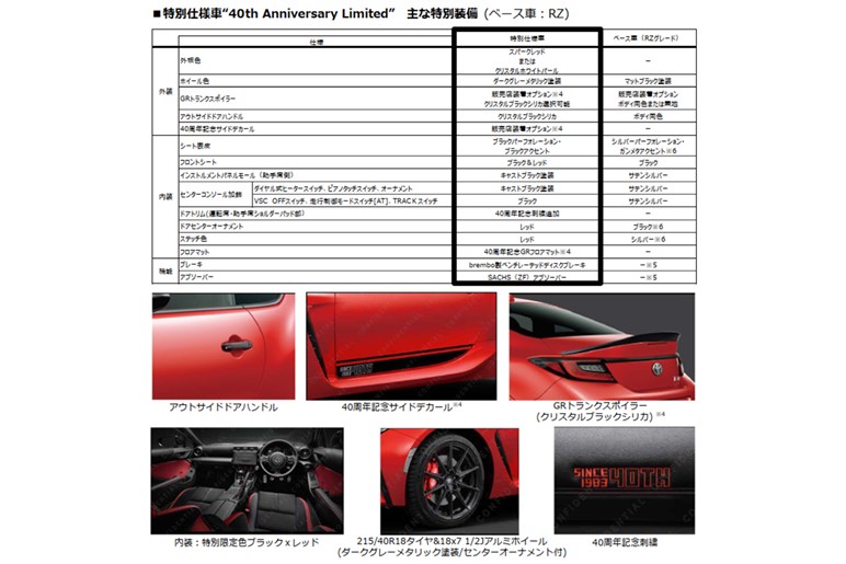 【200台限定】往年のハチロク風の特別仕様車登場！　GR86一部改良＆RZ“40th Anniversary Limited”