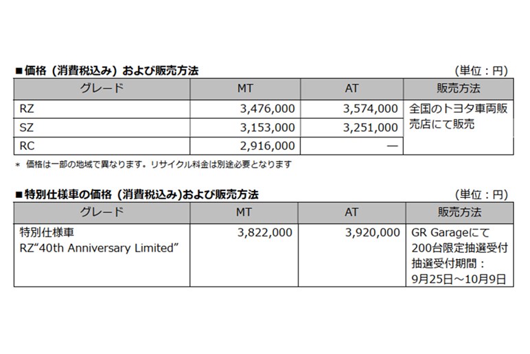 【200台限定】往年のハチロク風の特別仕様車登場！　GR86一部改良＆RZ“40th Anniversary Limited”