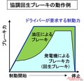 知っているのと知らないので大違い!! HVの「B」レンジを上手く使う簡単な方法と場面