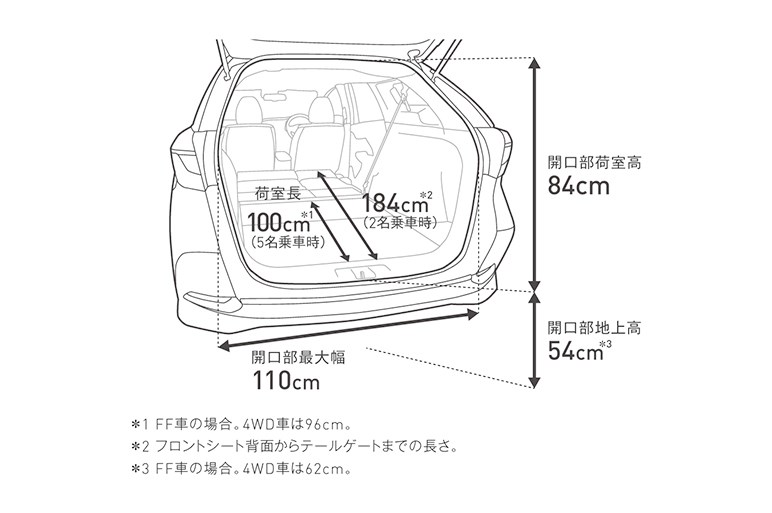 ホンダ シャトルマイチェン 絶滅危惧種の5ナンバーワゴンは堅調に売れています