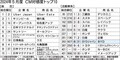 〈2024年5月度CM好感度ランキング〉「ありかも、BYD ! 」EVの楽しさ伝える