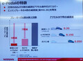 新型リーフ試乗記 2代目リーフはガソリン車の代替にも成り得るのか！？