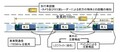 世界初！　国内4メーカーを交えたCACCによるトラック後続有人隊列走行テストが新東名高速でスタート