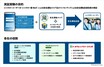 北海道でレンタカー事故防止へ、「安全運転スコア」でインセンティブ　訪日外国人増加に対応