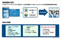 北海道でレンタカー事故防止へ、「安全運転スコア」でインセンティブ　訪日外国人増加に対応