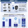 ホンダ　課題はあるもののグローバルでのビジネス構造の構えは堅実な決算発表