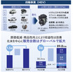 ホンダ　課題はあるもののグローバルでのビジネス構造の構えは堅実な決算発表