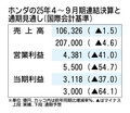 ホンダの2025年4～9月期決算、通期見通しを下方修正　関税・半導体不足・中国低迷で四輪事業は赤字見通し
