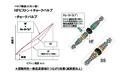 トヨタRAV4のメカニズムを徹底解説！