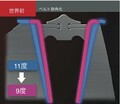 トヨタRAV4のメカニズムを徹底解説！