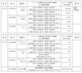 【リコール】ホンダベンリィ eII MD、ほか6車種 計 2万1,827台