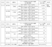 【リコール】ホンダベンリィ eII MD、ほか6車種 計 2万1,827台