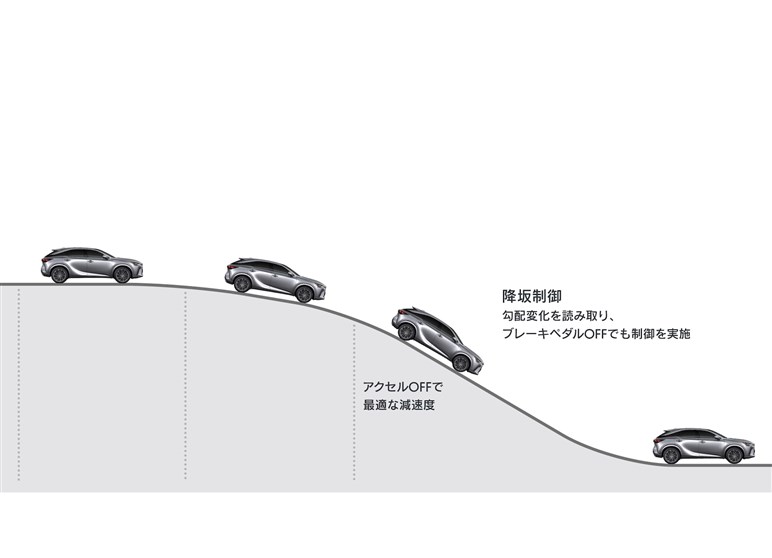 【朗報】レクサス「RX」一部改良。静粛性向上＆走りが深化…668～と値上げ幅は小幅に留まる