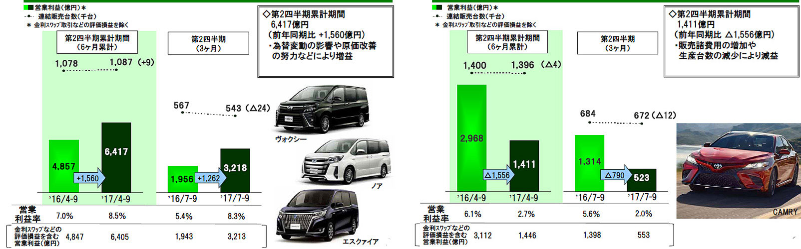 電気自動車か燃料電池車か？ トヨタの今と、これからをウォッチする