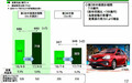 電気自動車か燃料電池車か？ トヨタの今と、これからをウォッチする