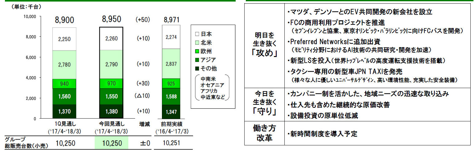 電気自動車か燃料電池車か？ トヨタの今と、これからをウォッチする