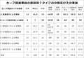 想定外を知っておくのが「危険予知」の目的｜長山先生の「危険予知」よもやま話 第22回