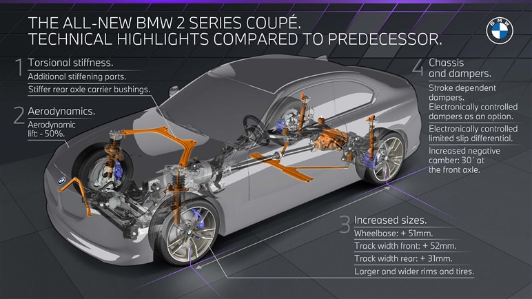 速報！　この秋登場する次期BMW 2シリーズクーペに先行試乗した。受け継がれたFRの走りの評価やグリルデザイン、予想価格は？