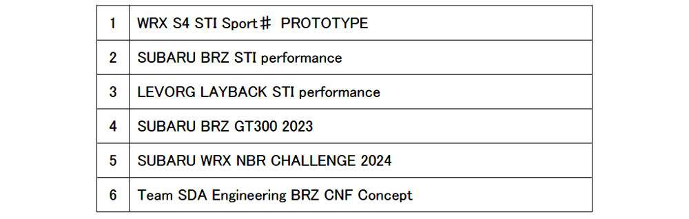 【東京オートサロン2024】スバル/STI　STIコンプリートカー展示と多数のトークセッションで盛り上げる