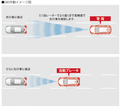 マツダCX−5のメカニズムを徹底解説！