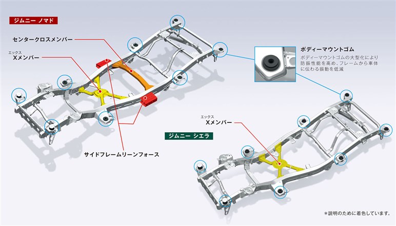 【超朗報！】スズキが「ジムニーノマド」の生産台数をほぼ3倍に増量へ。年4万台デリバリー体制が爆誕