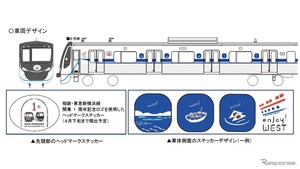 ブルー＆ホワイト、新幹線カラーが相鉄・東急新横浜線を走る