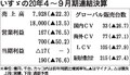 いすゞ、2020年度通期決算見通しを上方修正　売上高1.8兆円へ　国内外とも販売好調