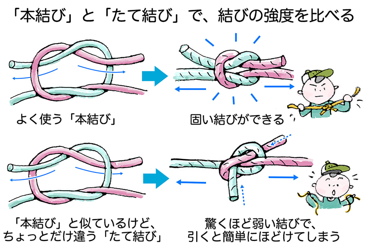 あらゆるアウトドアで役に立つ 時に命をも救う ロープの結び方 11種 Auto Messe Web 自動車情報サイト 新車 中古車 Carview