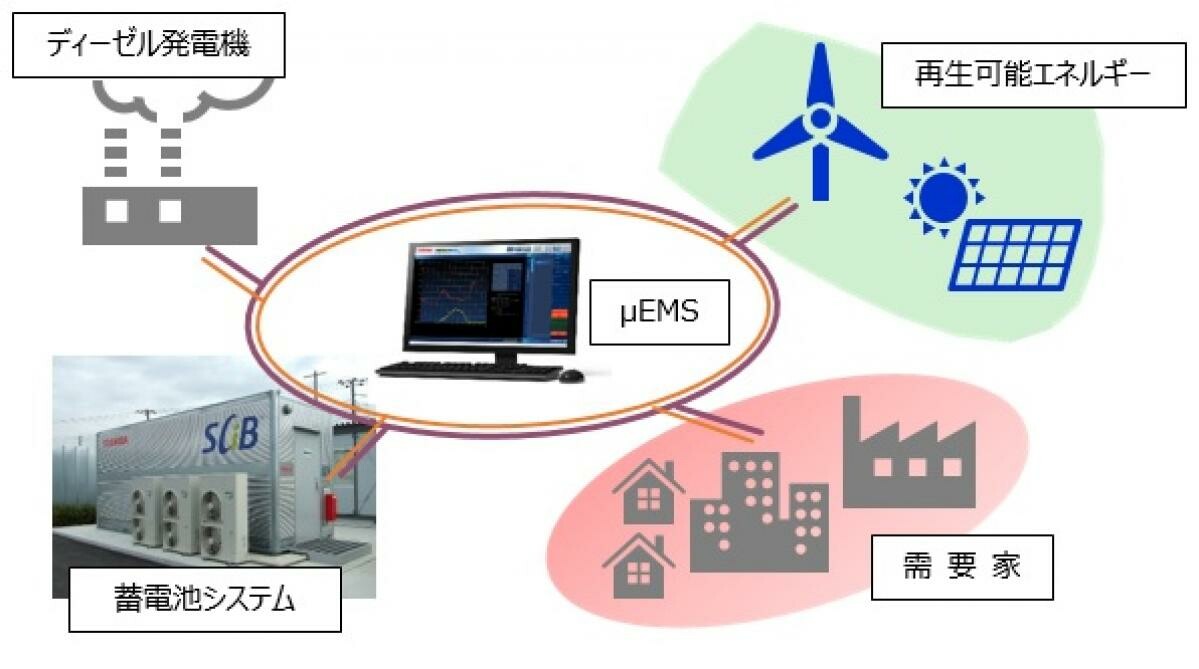 東芝エネルギーシステムズ：モルディブ共和国向けマイクログリッドシステムの受注