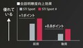 瞬殺完売必至!! 限定500台 最終STIコンプリートカー WRX S4 STIスポーツシャープ 今日から予約開始!!