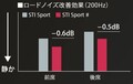 瞬殺完売必至!! 限定500台 最終STIコンプリートカー WRX S4 STIスポーツシャープ 今日から予約開始!!