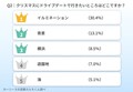 クリスマスに乗りたいクルマは？ ドライブで聞きたい曲は？ 20-30代世代の男女に聞いてみた！