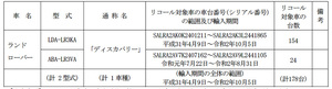 【リコール】ランドローバー「ディスカバリー」のボディアースに不具合