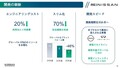 日産が経営再建計画「Re:Nissan」発表 新型「スカイライン」の投入計画を明らかに
